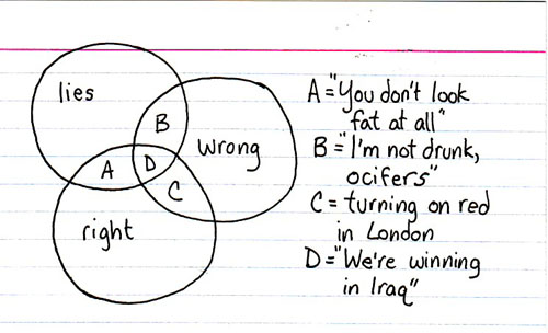 http://indexed.blogspot.com/2007/09/honestly.html
