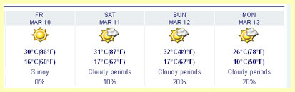 Austin Five Day forecast